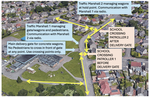an aerial shot of Balmuildy Primary School and surrounding streets. It highlights the arrangements in place for these additional site deliveries. Arrows show that (a) traffic marshall 1 will be stationed at the main site entrance and traffic marshall 2 at the hold point on Balmuildy Road (b) the regular school crossing patroller will be stationed next to the junction of Southesk Avenue and an additional school crossing patroller will be stationed at the corner of Stirling Drive and Devon Gardens. There is a text box pointing to the main delivery gate for concrete wagons, next to traffic marshall 1, that warns ‘no pedestrians to cross in front of gate at any point. Use crossing points only.’