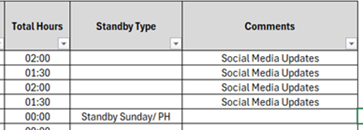 Total hours table guide