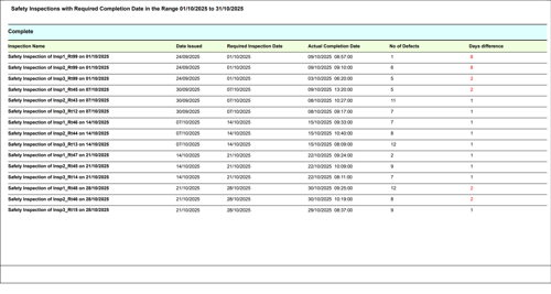 Safety Inspections with Required Completion Date in the Range 01/10/2025 to 31/10/2025