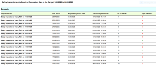 Safety Inspections with required completion date table