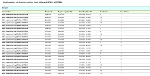 safety inspections report