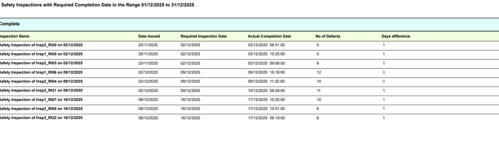 Safety Inspections with Required Completion Date in the Range 01/12/2025 to 31/12/2025
