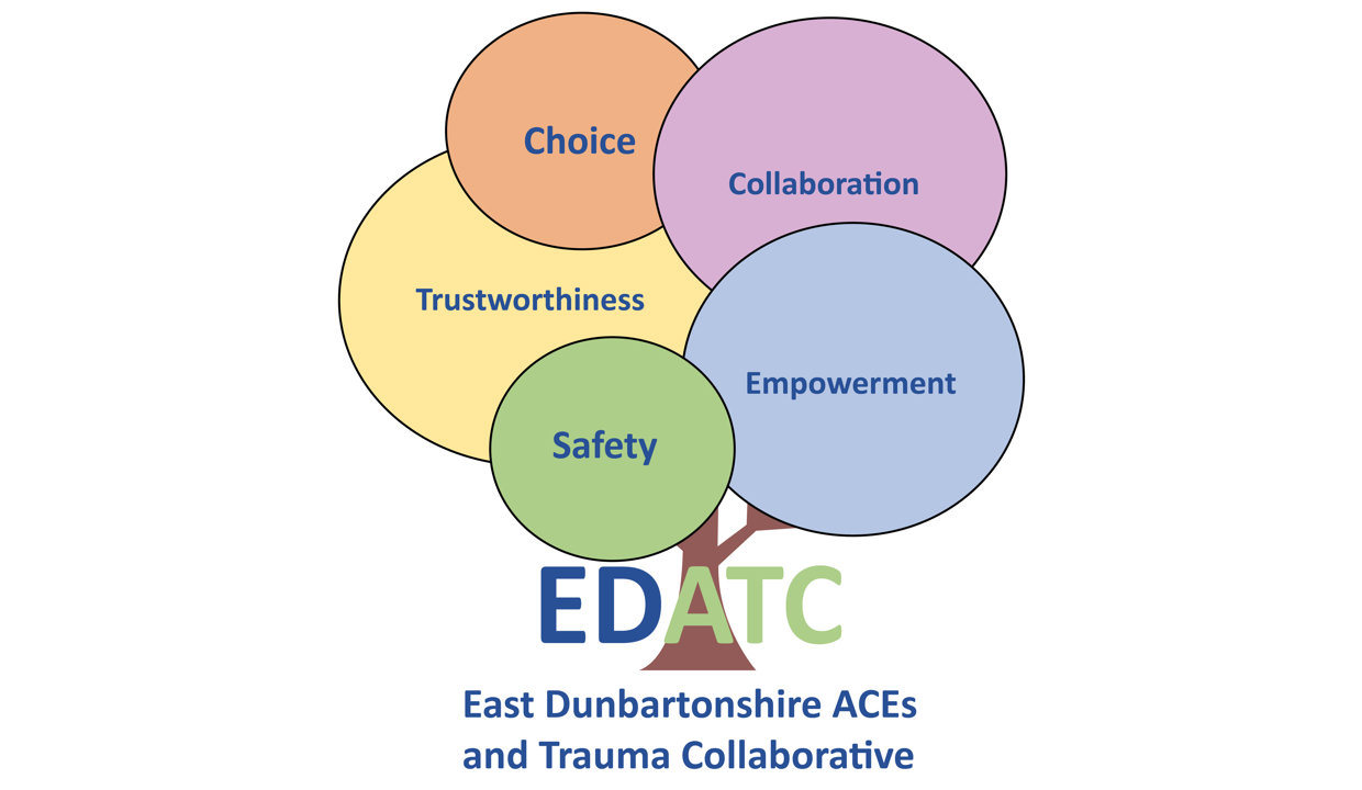 EDACT Logo