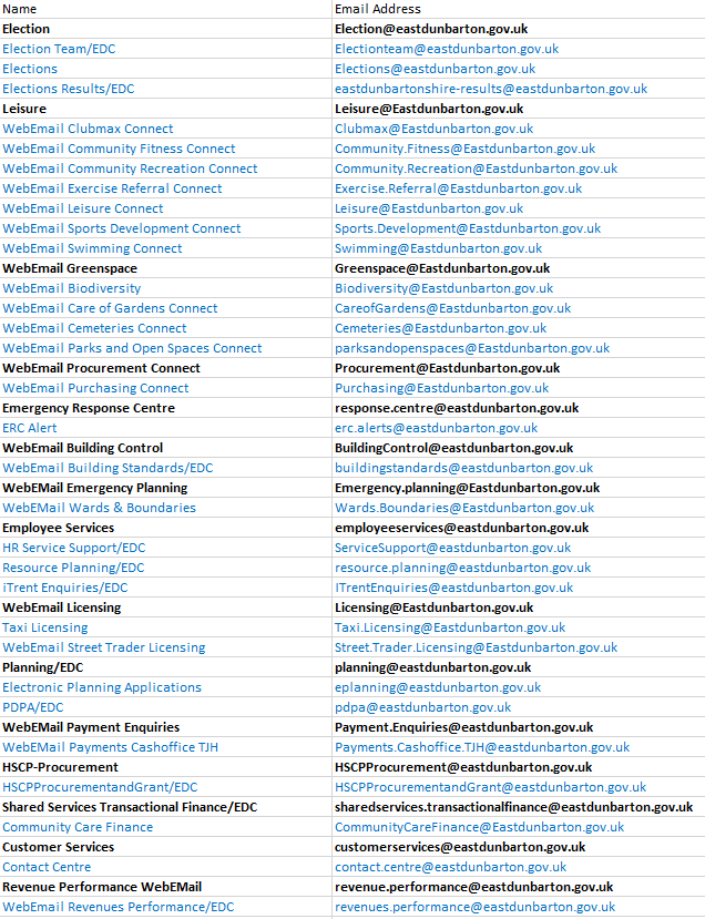 List of email addresses