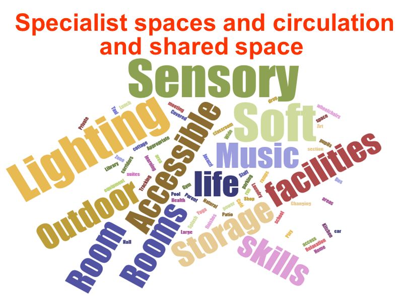specialist spaces 