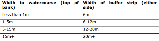 table that provides an indication of expected widths, as recommended by SEPA