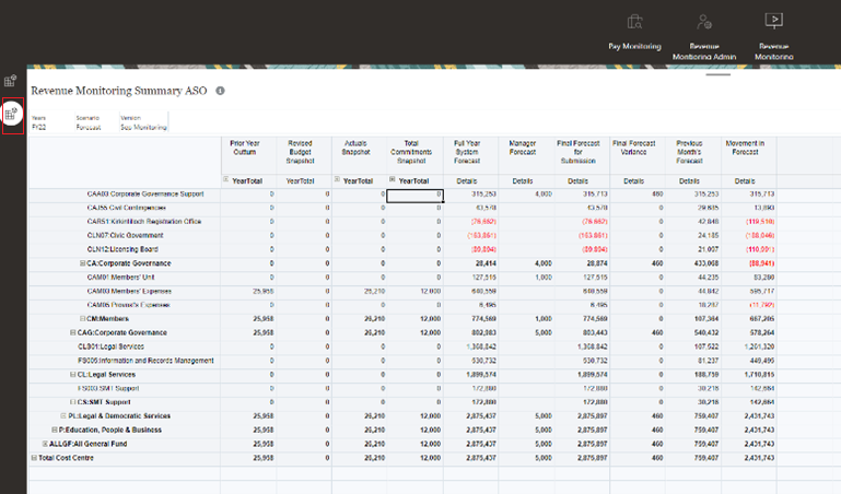A screenshot of a revenue monitioring summary page