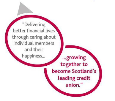 Delivering better financial lives through caring about individual members and their happiness, growing together to become Scotland's leading credit union