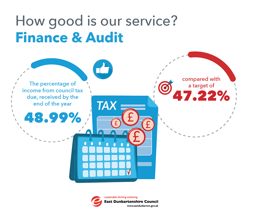 infographic showing statistics for finance and audit 