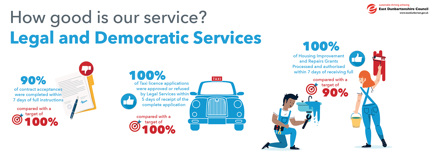 infographic showing statistics for legal and democratic services 