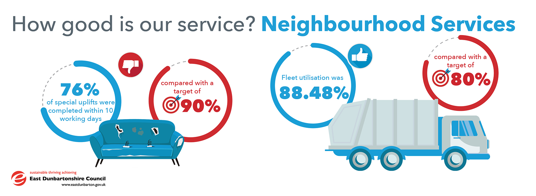 infographics showing stats for neighbourhood services