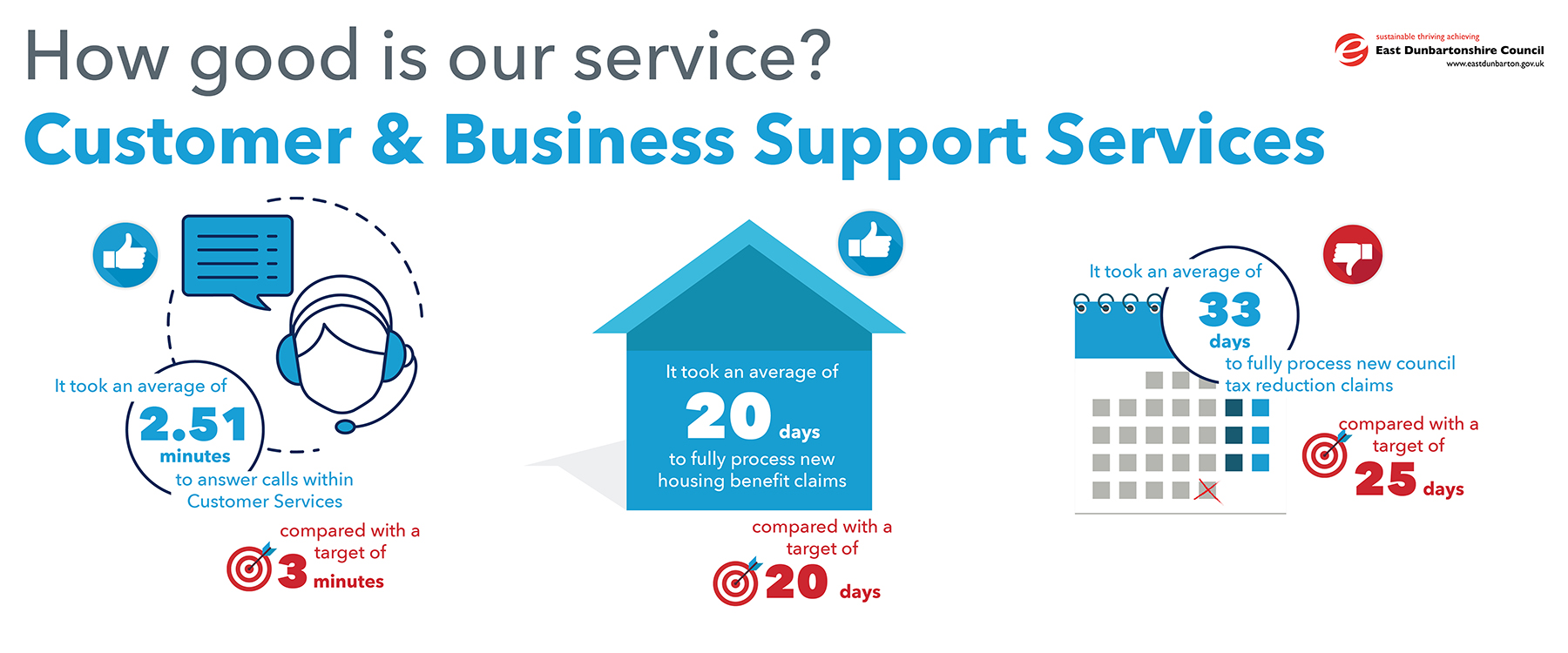 customer and business support services