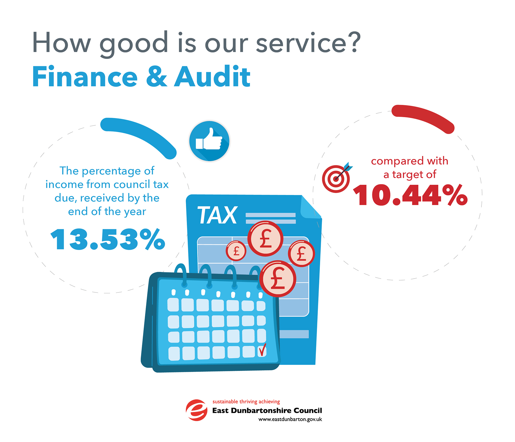finance and audit