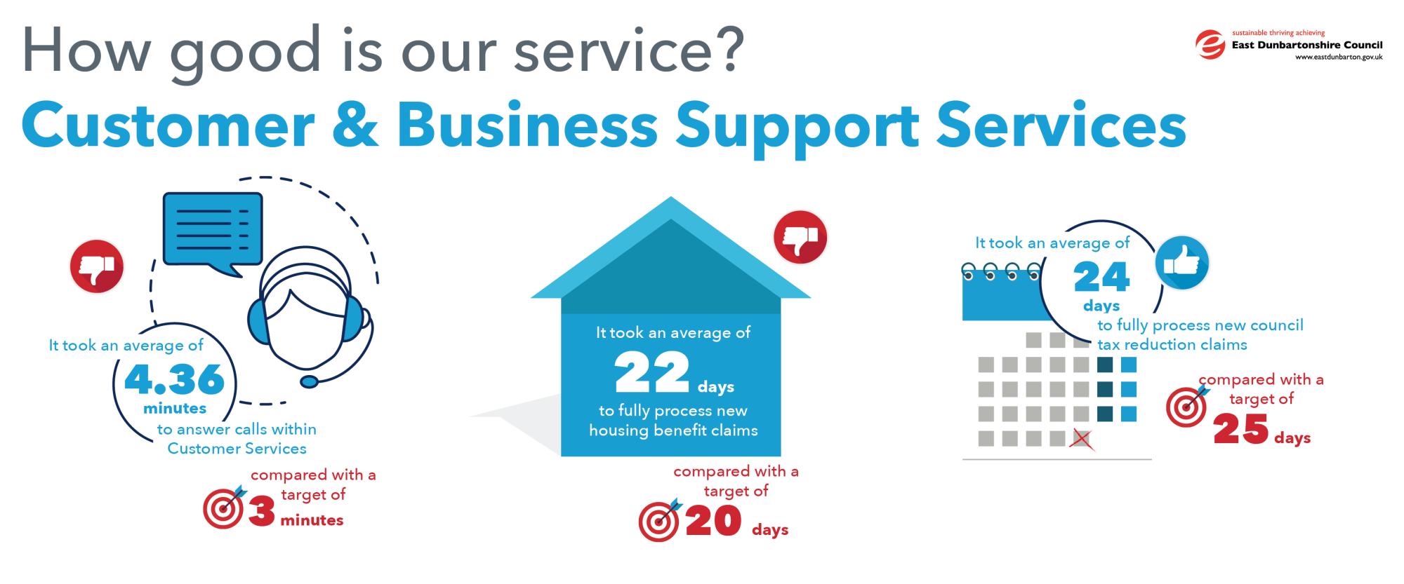 customer and business support infographic