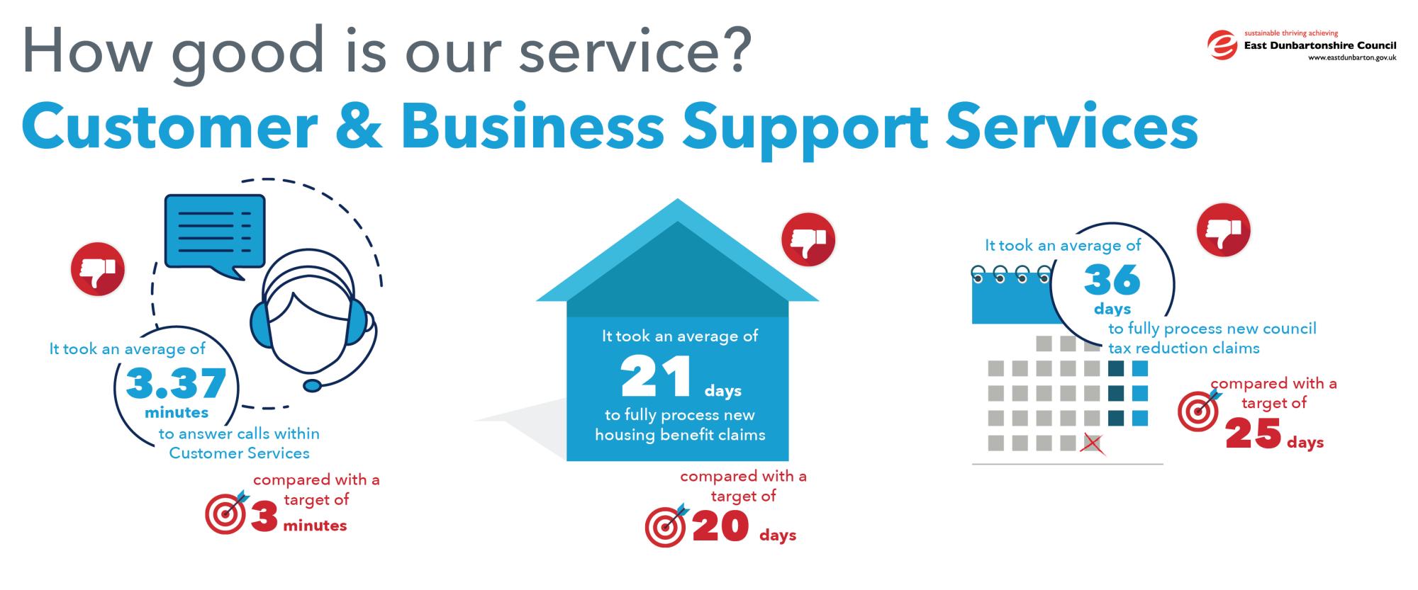 customer and business support services infographic