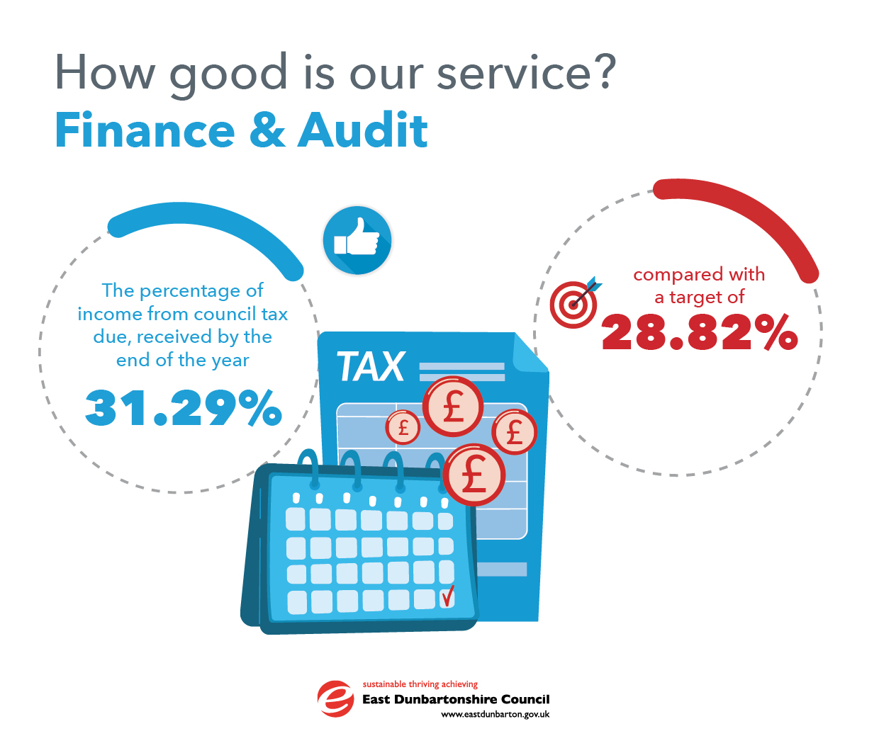 finance and audit infographic