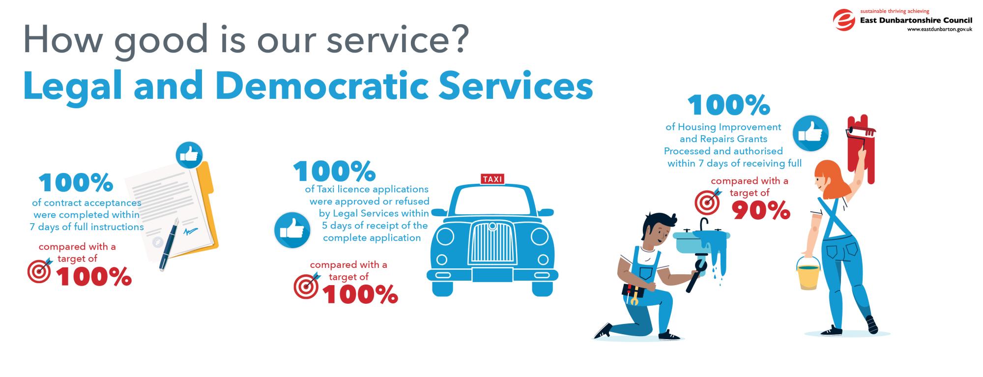 legal and democratic services infographic