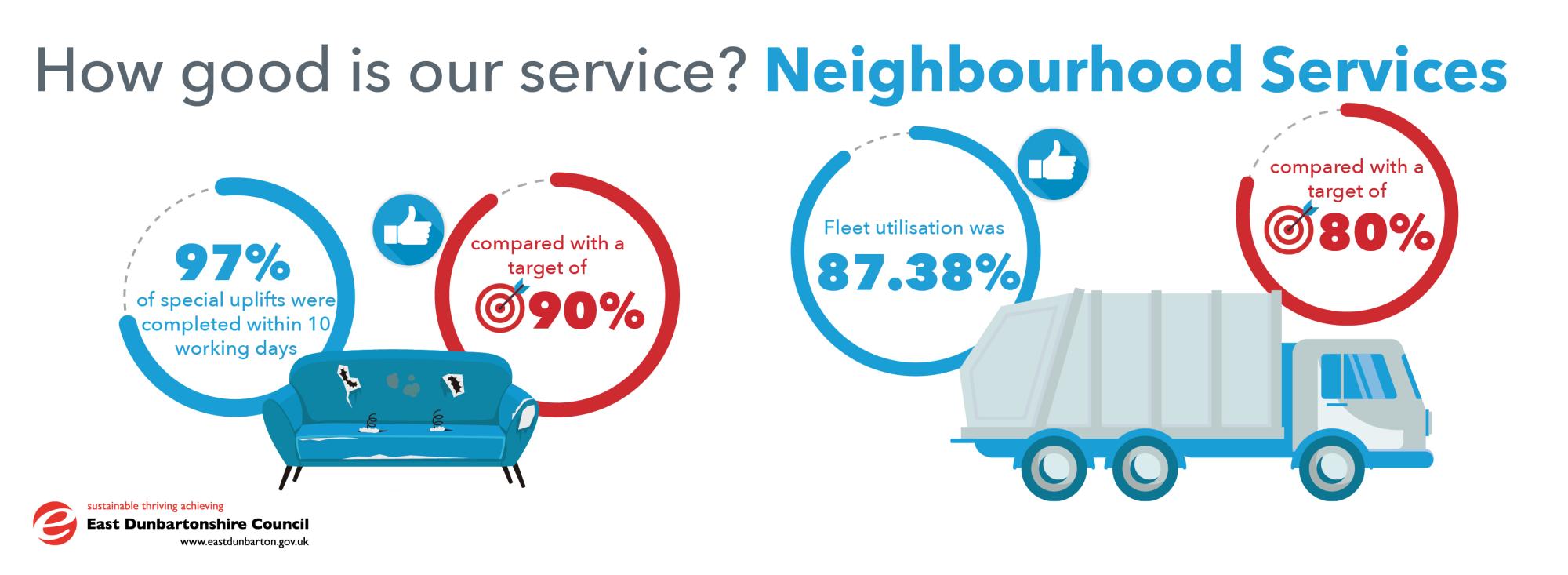 neighbourhood services infographic
