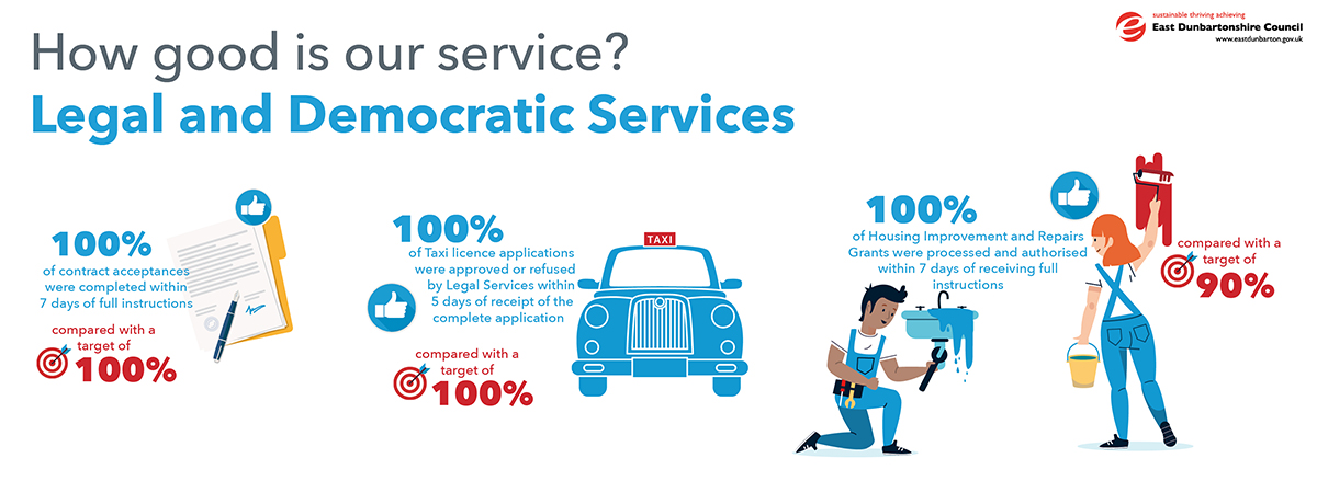 infographics showing stats for the legal democratic services