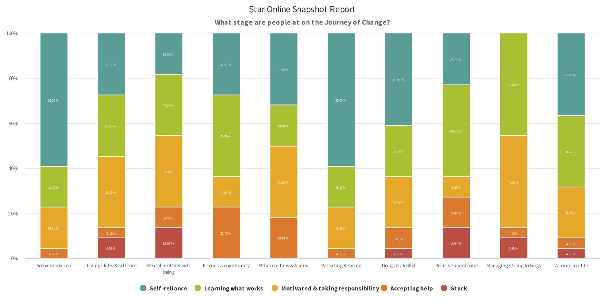 Star Online Snapshot export graph