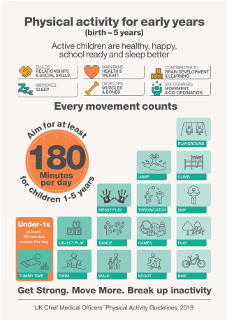 physical activity for early years (0-5) uk chief medical officers recommendations