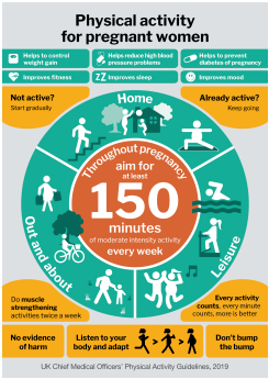 physical activity for pregnancy women uk chief medical officers recommendations
