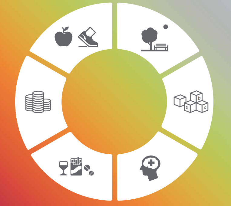 Wellbeing graphic showing icons representing drinking, eating, walking, thinking, money