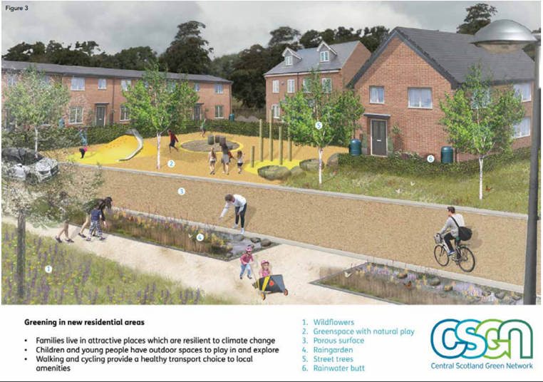 Street within housing with people cycling, children playing and working on garden plots