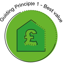 Circle with house shape in the middle with a pound sign and text above reading Guiding Principle 1 - Best Value