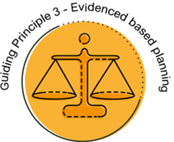 Circle with scales in the middle and text along the top reading Guiding Principle 3 Evidence Based Planning