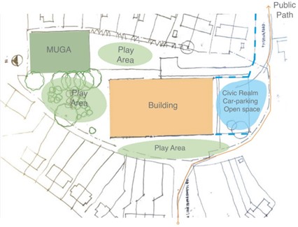 Indicative site zoning on existing school site; building (orange), play area (light green), MUGA (dark green), and civic realm/car-parking/open space (light blue).