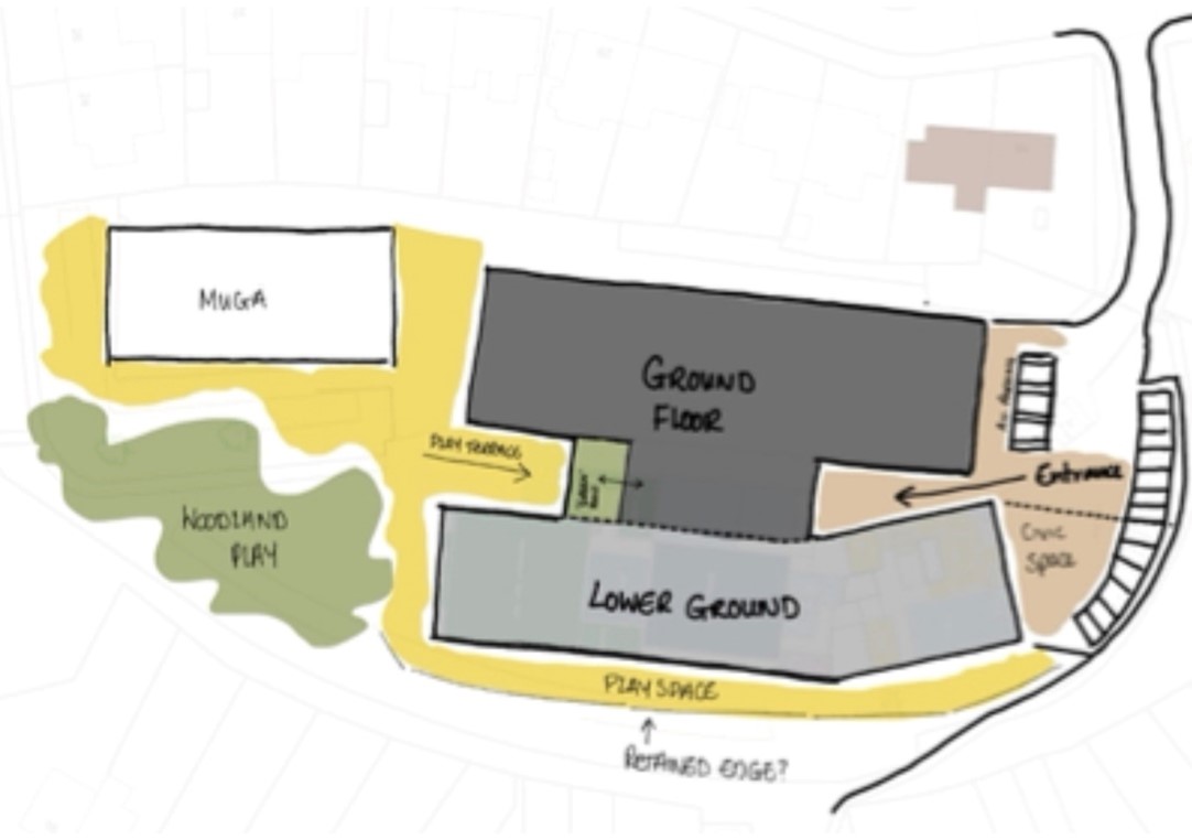Indicative site zoning on existing school site; building (dark grey for ground floor, light grey for lower ground floor), woodland play area (light green), play space (yellow), MUGA (white), and civic realm/car-parking/open space (light brown).