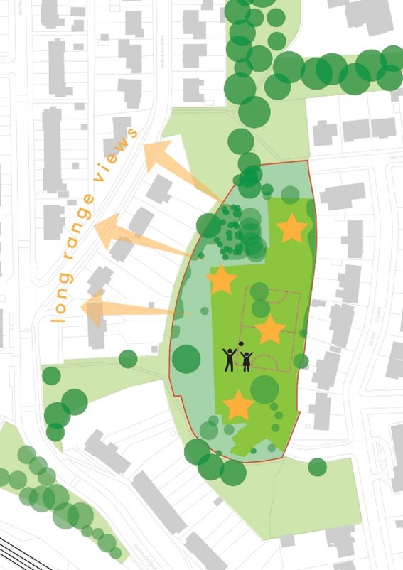 Site plan showing the green space, recreational/leisure activities, planting and the enjoyment of the views across Westerton.