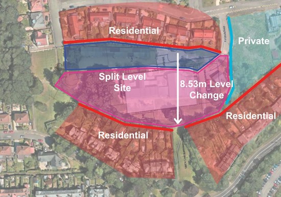Site plan highlighting the site constraints, residential/private ownership boundaries, and the level changes to recognise the engineering works required.
