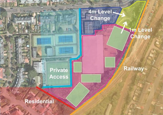 Site plan highlighting the site constraints, residential/private ownership/railway boundaries, potential play area locations, and the level changes to recognise the engineering works required.