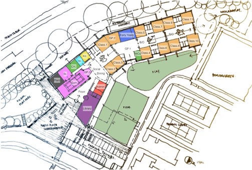 Initial sketch plan of the primary school building on Westerton Park site, showing library, admin & entrance, gym area, community hall, plant area, kitchen & dining, WCs, classrooms, early years, and social area.