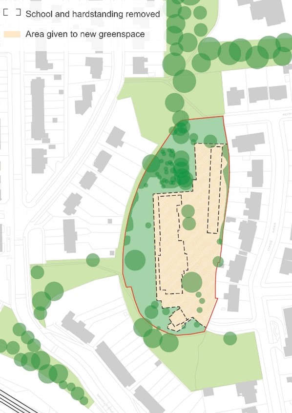 Site plan showing the demolition of the existing school and the substantial area provided on the site for a new green space.