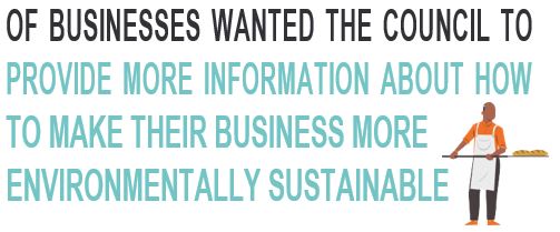 OF BUSINESSES WANTED THE COUNCIL TO PROVIDE MORE INFORMATION ABOUT HOW TO MAKE THEIR BUSINESS MORE ENVIRONMENTALLY SUSTAINABLE