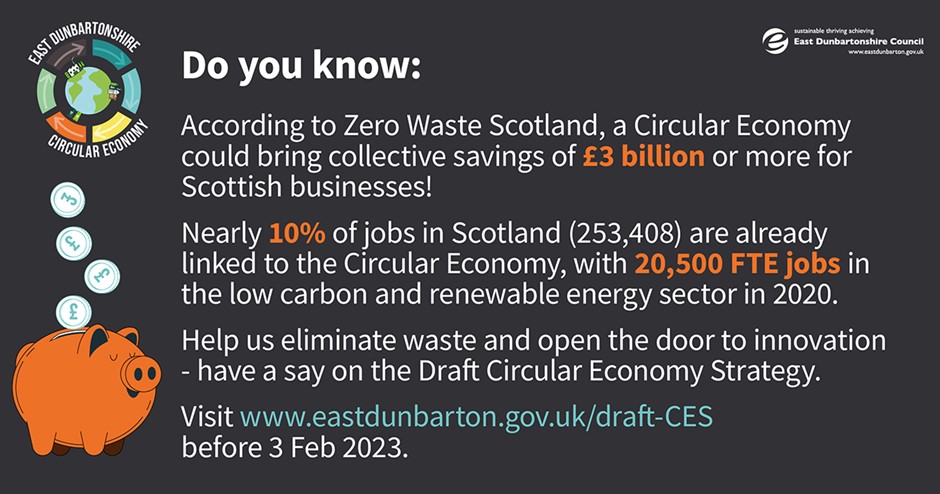 Social media graphic that reads Do you know: According to Zero Waste Scotland, a Circular Economy could bring collective savings of £3 billion or more for Scottish businesses! Nearly 10% of jobs in Scotland (253,408) are already linked to the Circular Economy, with 20,500 FTE jobs in the low carbon and renewable energy sector in 2020. Help us eliminate waste and open the door to innovation - have a say on the Draft Circular Economy Strategy. Visit www.eastdunbarton.gov.uk/draft-CES before 3 Feb 2023.