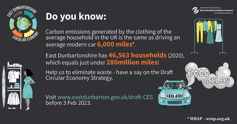 Social media graphic that reads Do you know: Carbon emissions generated by the clothing of the average household in the UK is the same as driving an average modern car 6,000 miles*. East Dunbartonshire has 46,563 households (2020), which equals just under 280million miles! Help us to eliminate waste - have a say on the Draft Circular Economy Strategy. Visit www.eastdunbarton.gov.uk/draft-CES before 3 Feb 2023. *Zero Waste Scotland - 2021