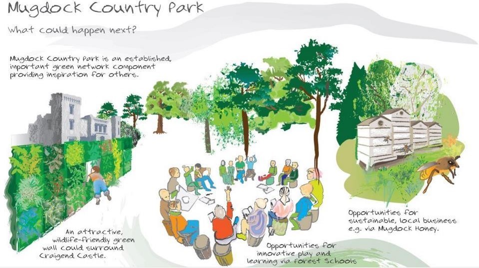 illustration showing what could happen next at mugdock park