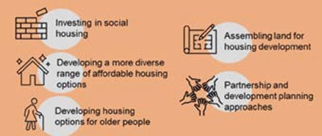 Investing in social housing Developing a more diverse range of affordable housing options Developing housing options for older people Assembling land for housing development Partnership and development planning approaches