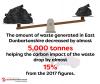 EDC recycling statistics
